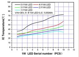 XL4001LEDоƬѹ